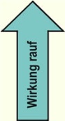 Wirkung